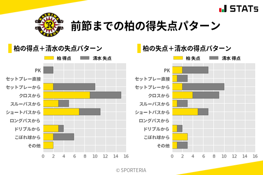 得失点パターン