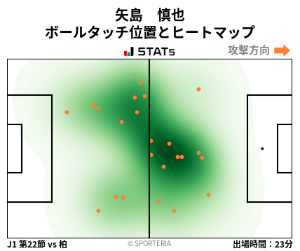 ヒートマップ - 矢島　慎也