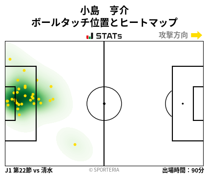ヒートマップ - 小島　亨介