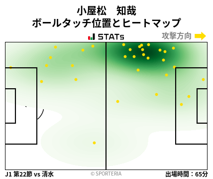 ヒートマップ - 小屋松　知哉