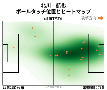 ヒートマップ - 北川　航也