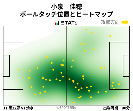 ヒートマップ - 小泉　佳穂