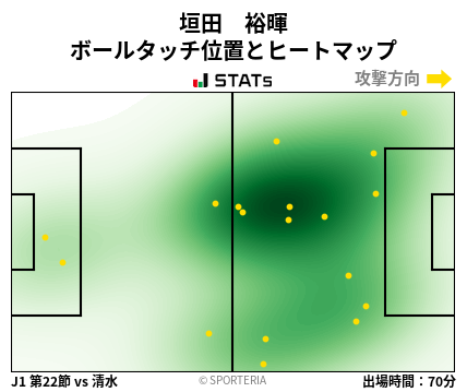 ヒートマップ - 垣田　裕暉