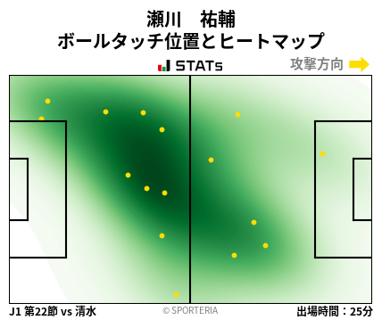 ヒートマップ - 瀬川　祐輔