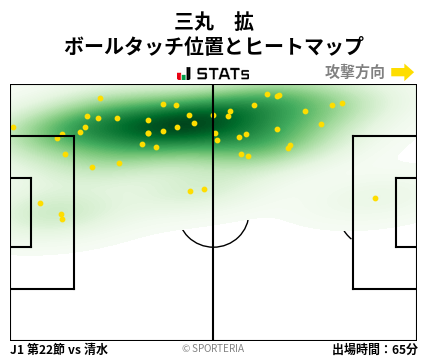 ヒートマップ - 三丸　拡