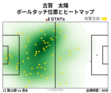 ヒートマップ - 古賀　太陽