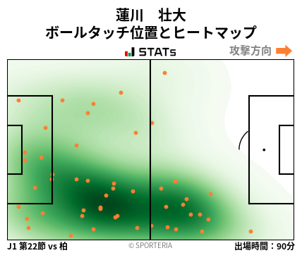 ヒートマップ - 蓮川　壮大