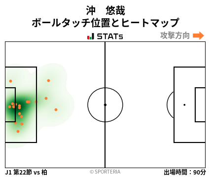 ヒートマップ - 沖　悠哉