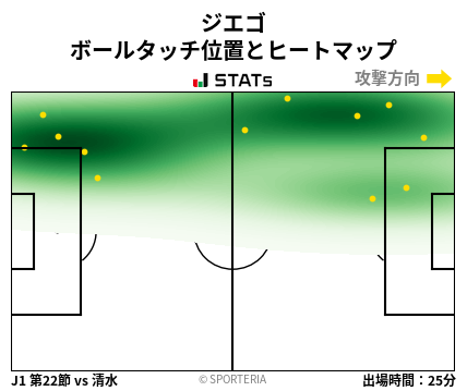 ヒートマップ - ジエゴ