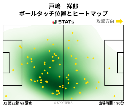 ヒートマップ - 戸嶋　祥郎