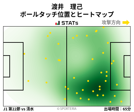 ヒートマップ - 渡井　理己
