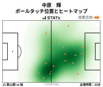 ヒートマップ - 中原　輝