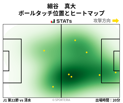 ヒートマップ - 細谷　真大