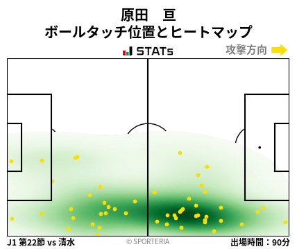 ヒートマップ - 原田　亘