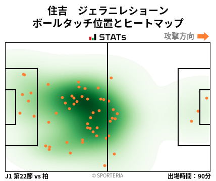 ヒートマップ - 住吉　ジェラニレショーン