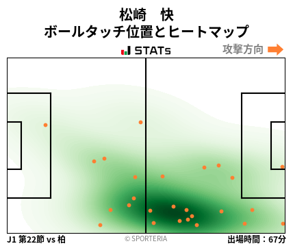 ヒートマップ - 松崎　快