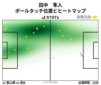ヒートマップ - 田中　隼人