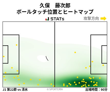 ヒートマップ - 久保　藤次郎
