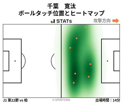 ヒートマップ - 千葉　寛汰