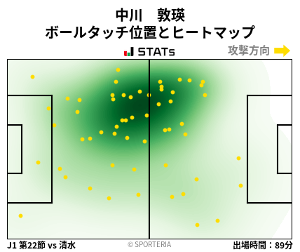 ヒートマップ - 中川　敦瑛