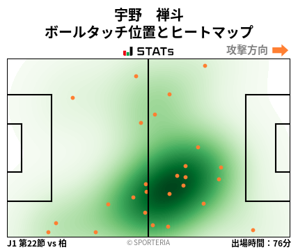 ヒートマップ - 宇野　禅斗