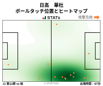 ヒートマップ - 日高　華杜