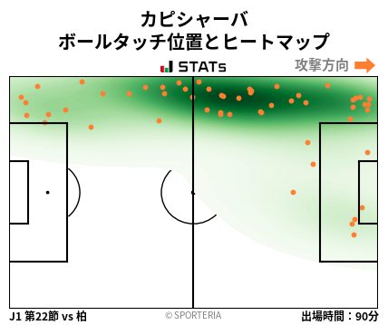 ヒートマップ - カピシャーバ
