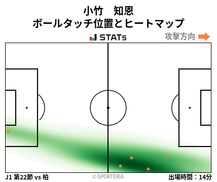 ヒートマップ - 小竹　知恩
