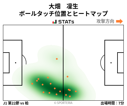 ヒートマップ - 大畑　凜生