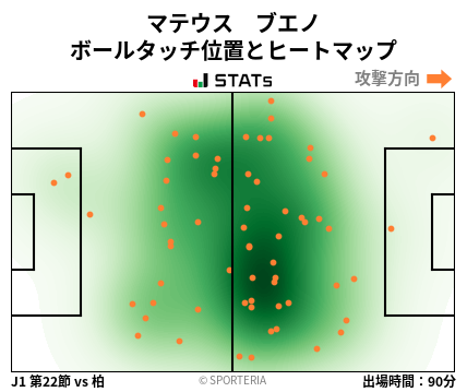 ヒートマップ - マテウス　ブエノ