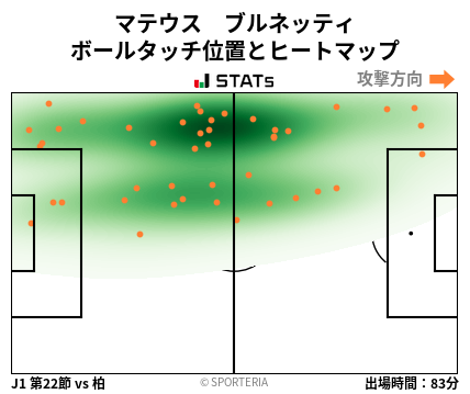 ヒートマップ - マテウス　ブルネッティ
