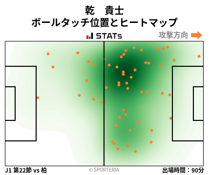 ヒートマップ - 乾　貴士