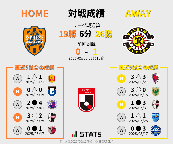 前節までの対戦成績