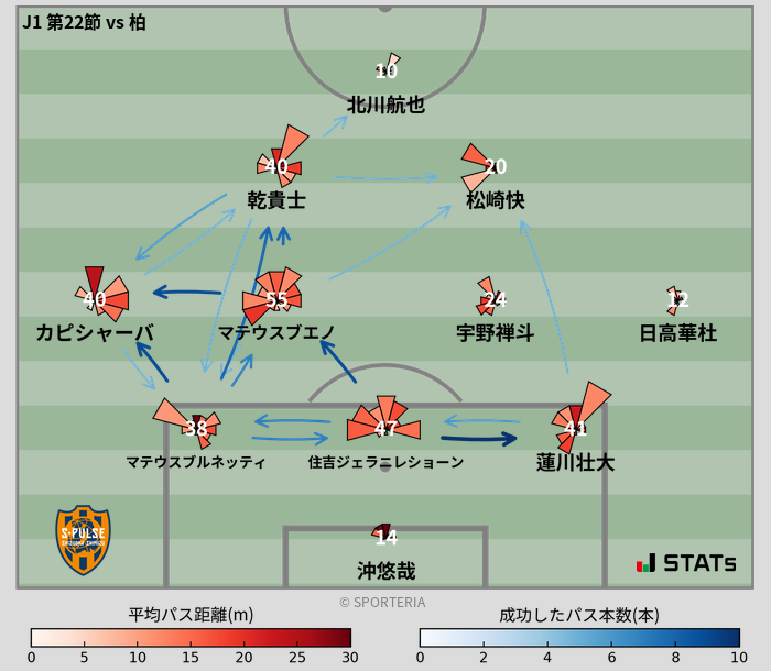 パスソナー・パスネットワーク