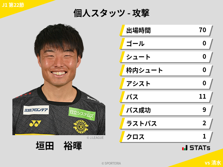 攻撃スタッツ - 垣田　裕暉