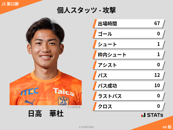 攻撃スタッツ - 日高　華杜