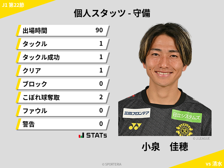 守備スタッツ - 小泉　佳穂