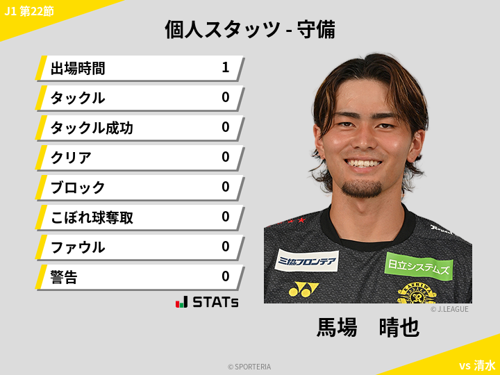 守備スタッツ - 馬場　晴也