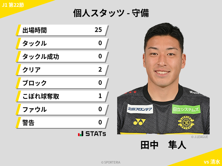 守備スタッツ - 田中　隼人