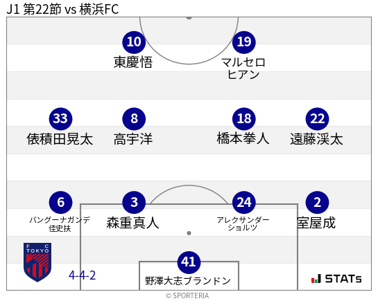 フォーメーション図