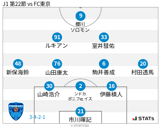 フォーメーション図