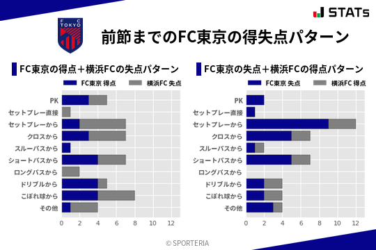 得失点パターン