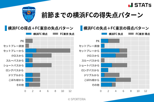 得失点パターン