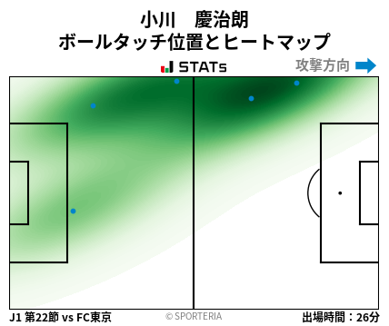 ヒートマップ - 小川　慶治朗