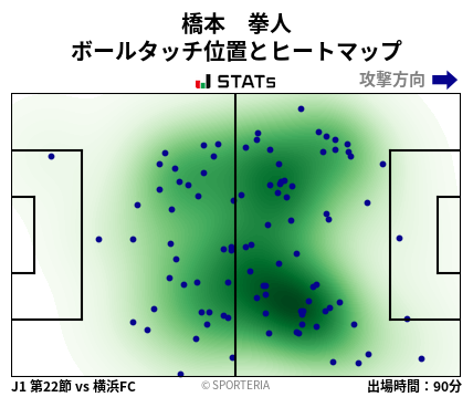 ヒートマップ - 橋本　拳人