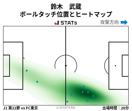ヒートマップ - 鈴木　武蔵