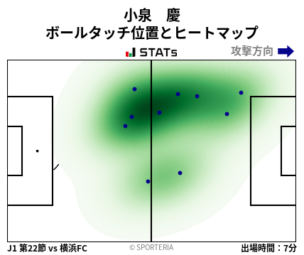 ヒートマップ - 小泉　慶