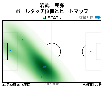 ヒートマップ - 岩武　克弥