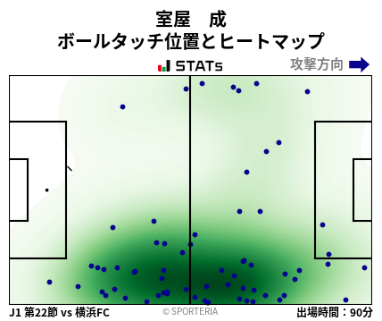 ヒートマップ - 室屋　成