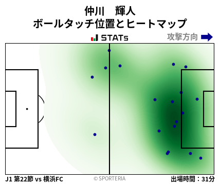 ヒートマップ - 仲川　輝人
